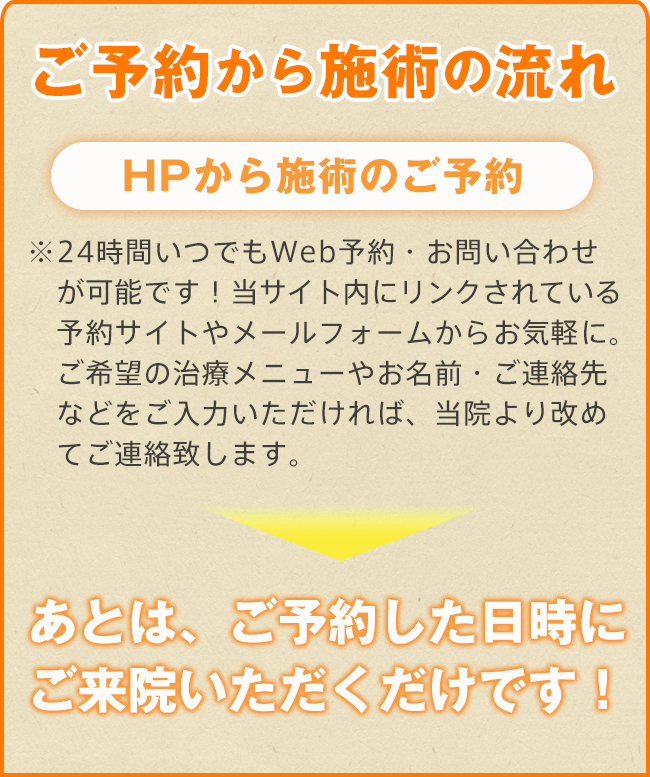 施術ご予約の流れ